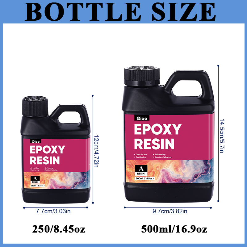 Nowo Zaprojektowany Zestaw Żyw – Resin Art Ratio recenzja i cena